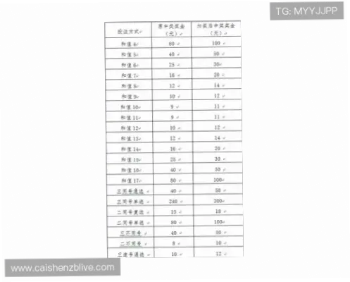 彩票网中奖概率真实吗？详解